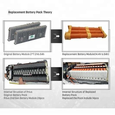 China 159V 2011 pilas de batería de 2012 de Honda Accord reemplazos de la batería/del híbrido de Honda proveedor